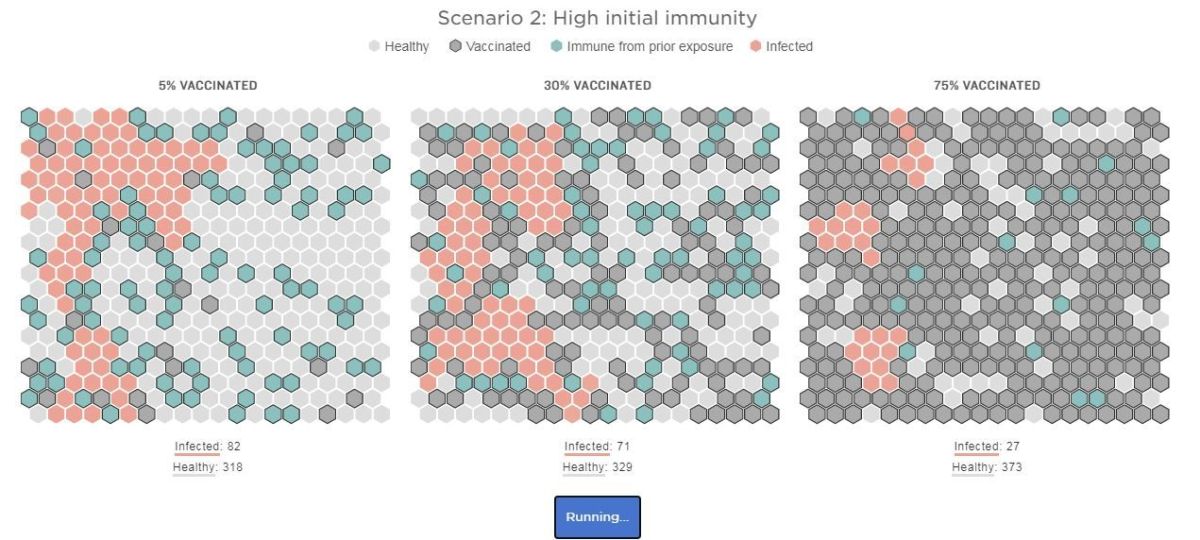 3 سيناريوهات لمناعة القطيع.. تعرف عليها