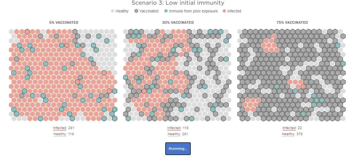 3 سيناريوهات لمناعة القطيع.. تعرف عليها
