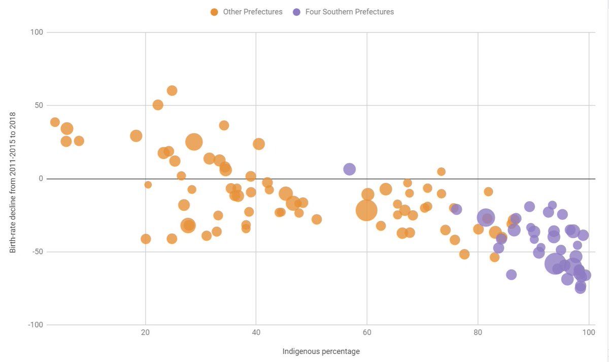 الأرقام الكاملة من عام 2018