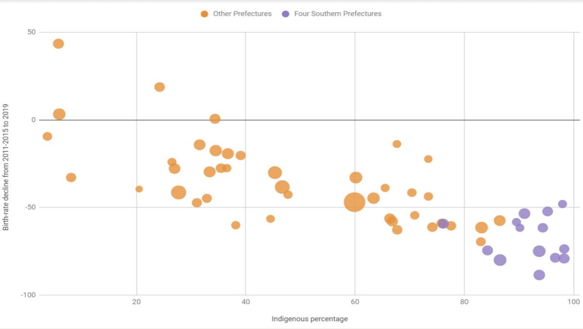 أرقام جزئية من عام 2019