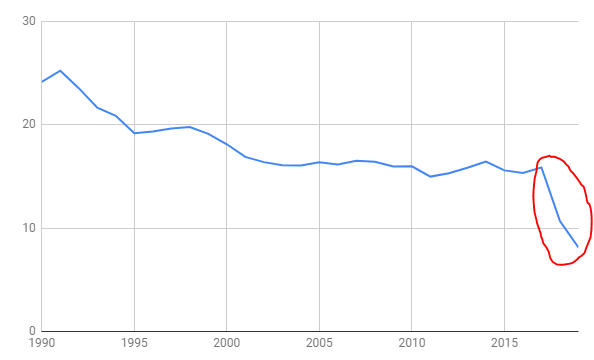 إبادة جماعية ممنهجة في شينغيانغ
