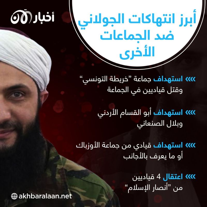 مقامرات "الجولاني".. خصوم زعيم تحرير الشام يكشفون أسوأ تقلباته