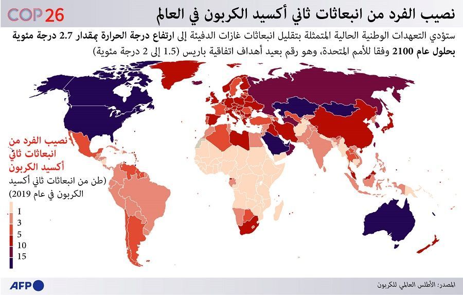 نصيب الفرد من انبعاثات ثاني أكسيد الكربون في العالم- أ ف ب