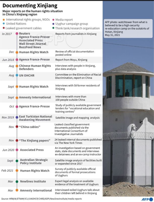 أمريكا.. عقوبات على الصين وكوريا الشمالية وقادة شينجيانغ 1 شينجيانغ