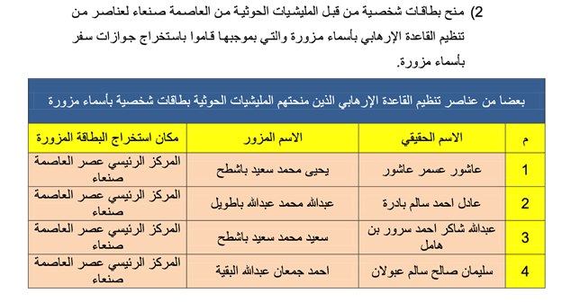 عقيد في الجيش اليمني: حصلنا على وثائق تؤكد تعاون الحوثيين والقاعدة