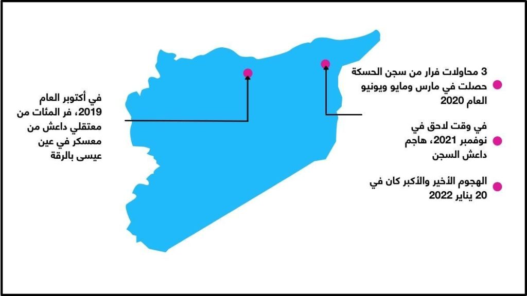 بالأرقام.. إليكم حصيلة ما جرى في سجن غويران ومحيطه