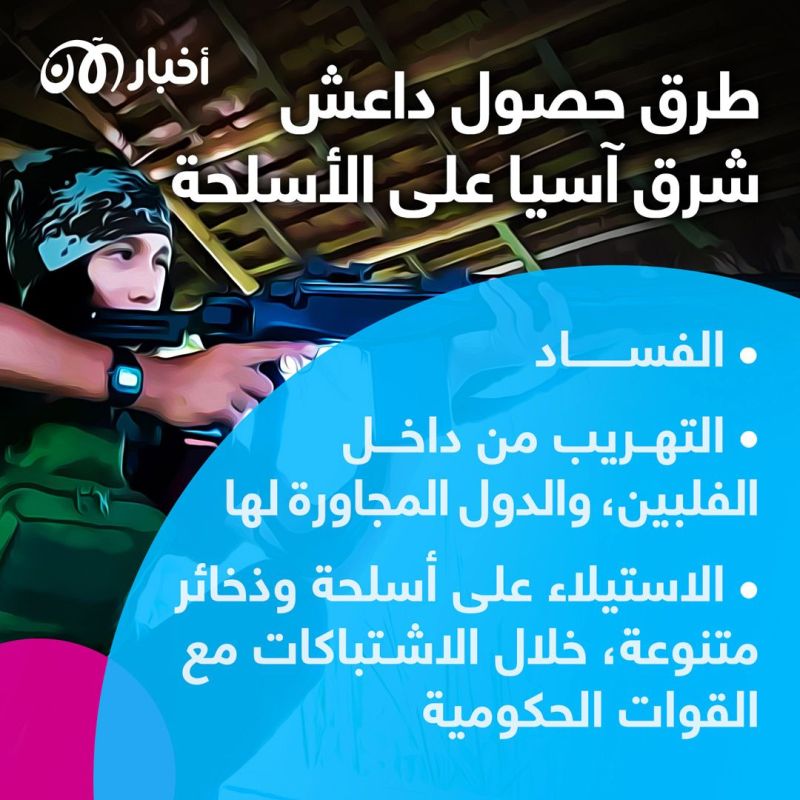 في ذكرى حصار ماراوي.. ما الذي تكشفه أسلحة داعش في شرق آسيا؟ 7 في ذكرى حصار ماراوي.. ما الذي تكشفه أسلحة داعش في شرق آسيا؟