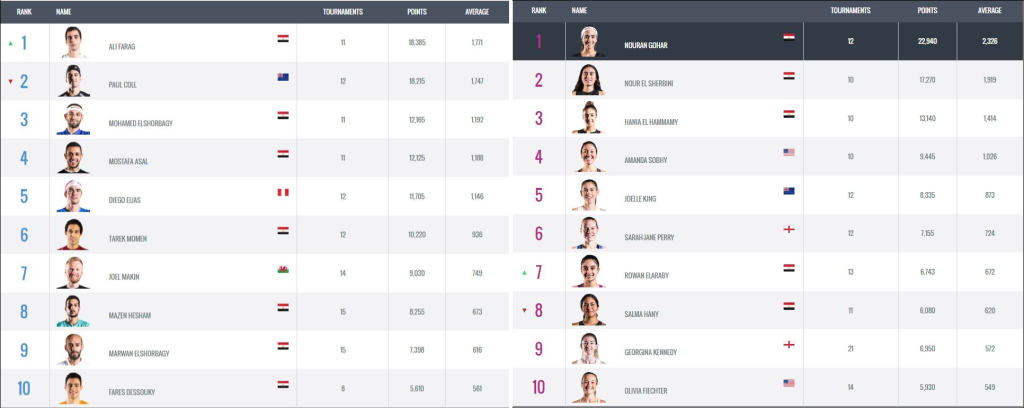 احنا ملوك الاسكواش