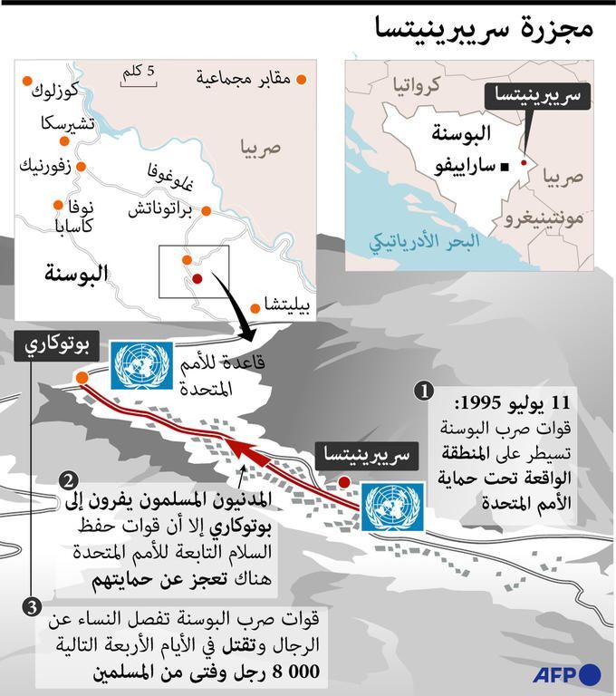 في ذكرى مجزرة سريبرينيتسا.. البوسنيون يدفنون رفات 50 ضحية