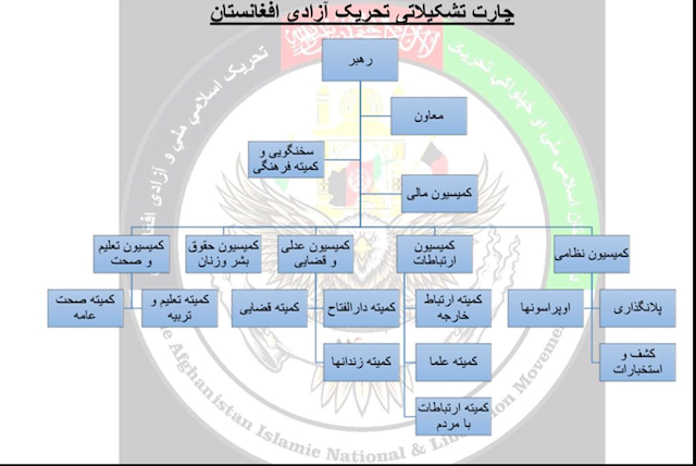 حركات المقاومة في أفغانستان تُجمع على إسقاط طالبان وتأسيس دولة ديمقراطية 16 حركات المقاومة في أفغانستان تُجمع على إسقاط طالبان وتأسيس دولة ديمقراطية