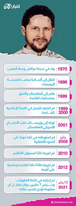 تنظيم القاعدة.. أزمة القيادة بين سيف العدل وعبد الرحمن المغربي