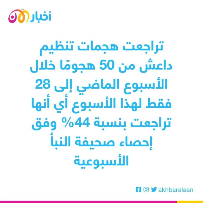 محاولة فاشلة من داعش لتجاهل مقتل "القرشي".. والتنظيم يهاجم الإعلام و"القاعدة" 1 محاولة فاشلة من داعش لتجاهل مقتل "القرشي".. والتنظيم يهاجم الإعلام و"القاعدة"