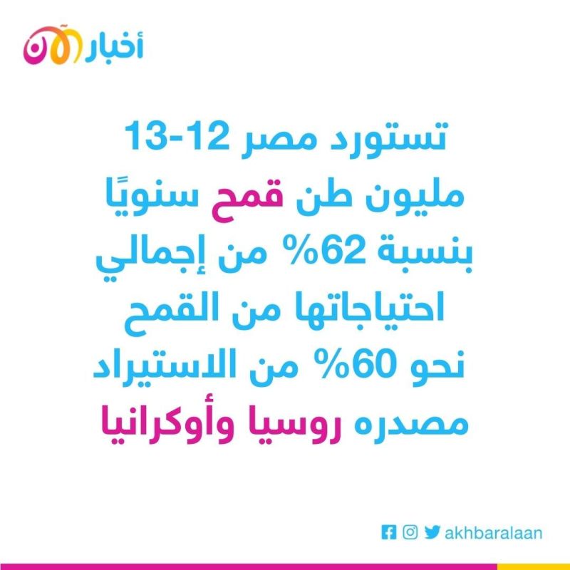 البيضة تلامس الثلاثة جنيهات.. كيف أفرغ الغزو الروسي لأوكرانيا جيوب المصريين؟