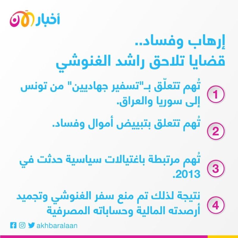 القضاء التونسي يرجئ استجواب الغنوشي في قضية "تسفير جهاديين"