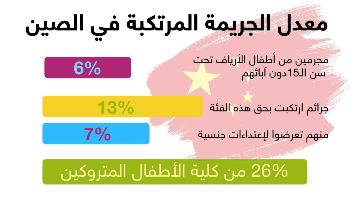 أطفال الأرياف في الصين.. أكثر من 60 مليون طفل يعيشون بلا أبوين