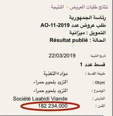 قيس سعيد في مأزق.. أكثر من مليار دينار فاتورة استهلاك القصر الرئاسي لحوم حمراء 2 قيس سعيد في مأزق.. أكثر من مليار دينار فاتورة استهلاك القصر الرئاسي لحوم حمراء