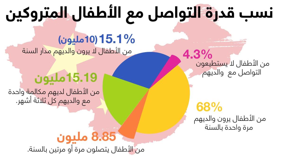 أطفال الأرياف في الصين.. أكثر من 60 مليون طفل يعيشون بلا أبوين