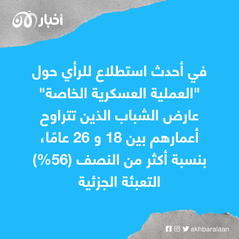 ليلة سقوط ليمان..بوتين يقع في مأزق تاريخي فأي سيناريوهات أمامه؟ 4 ليلة سقوط ليمان..بوتين يقع في مأزق تاريخي فأي سيناريوهات أمامه؟