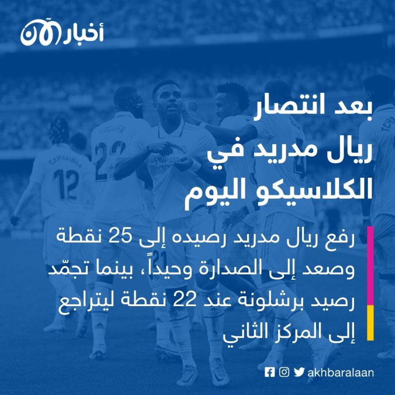 ريال مدريد يحقق الفوز على برشلونة في الكلاسيكو وينتزع الصدارة