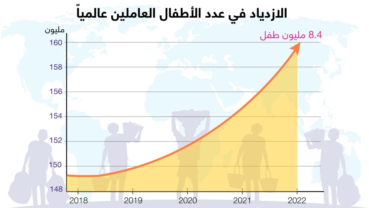 خطير.. أزمة المناخ تهدد حياة مليار طفل 3 خطير.. أزمة المناخ تهدد حياة مليار طفل