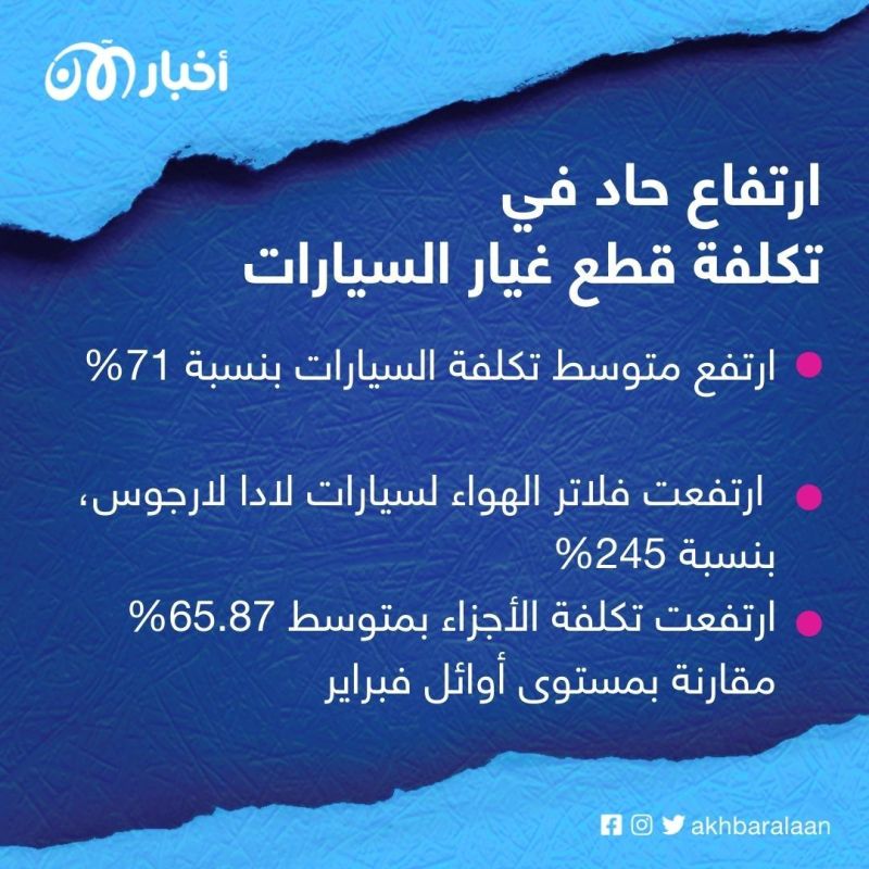 إفلاس شركات رائدة.. الاقتصاد الروسي يدفع ثمن مغامرة بوتين 3 إفلاس شركات رائدة.. الاقتصاد الروسي يدفع ثمن مغامرة بوتين