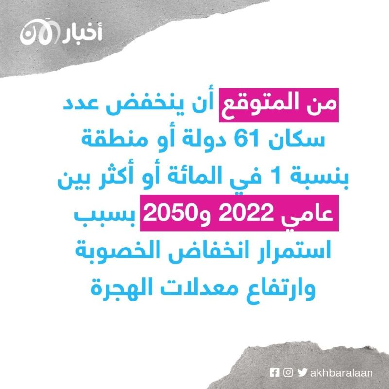 أرقام مثيرة.. كم سيكون عدد سكان العالم عام 2100؟