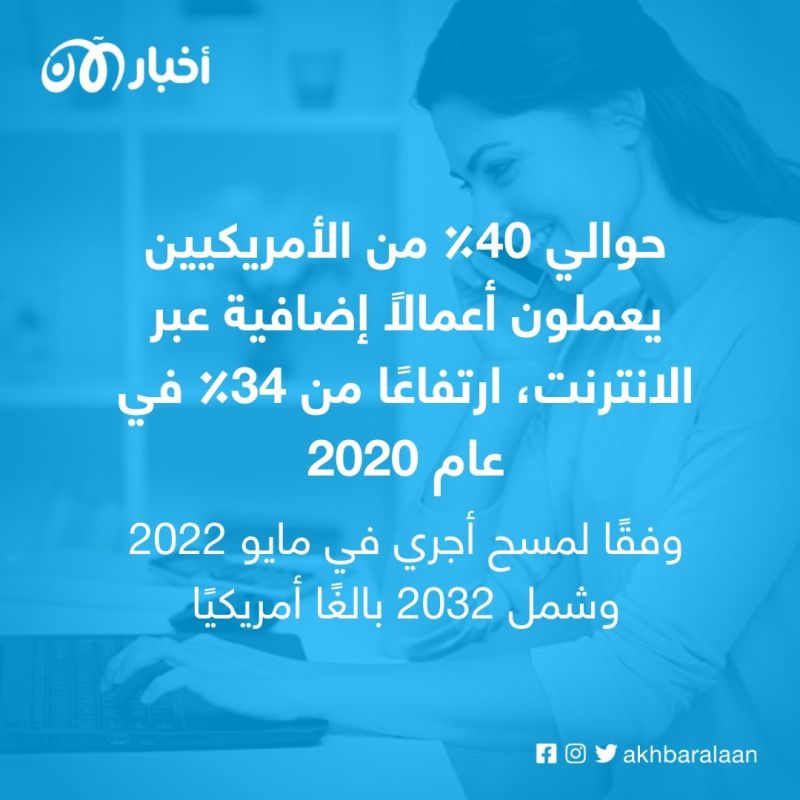 30 دولار في الساعة.. 9 وظائف تستطيع القيام بها من المنزل لتعزيز دخلك