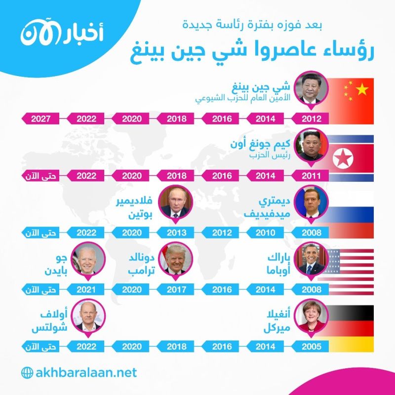 هل سيتخطى شي جينبينغ الزعيم ماو تسي تونغ؟ 1 هل سيتخطى شي جينبينغ الزعيم ماو تسي تونغ؟