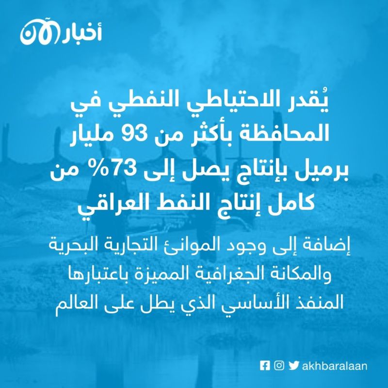 البصرة.. عاصمة النفط العراقي رهينة الفساد وسلاح الميليشيات