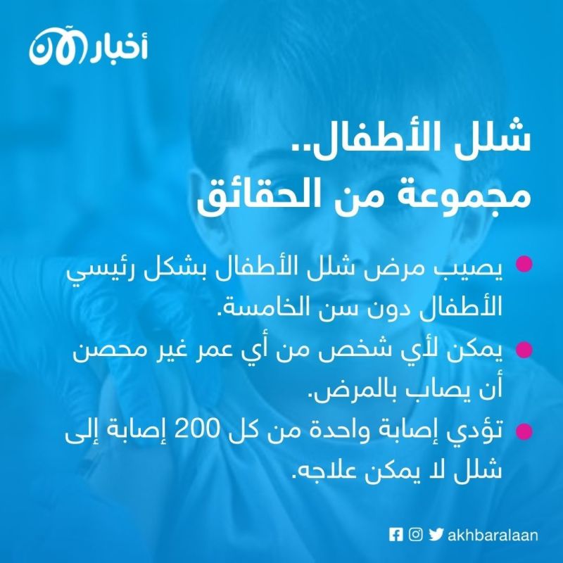 اليوم العالمي لشلل الأطفال 2022.. حقائق وأرقام