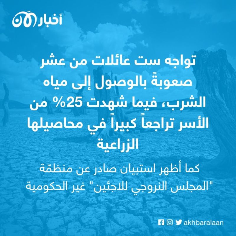 العراق شاهد على أزمة المناخ وجفاف الأنهار