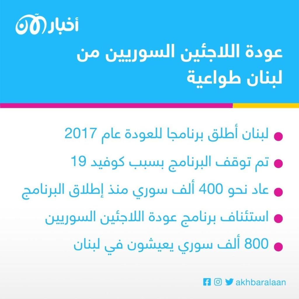 استئناف عودة اللاجئين السوريين من لبنان طواعية 1 استئناف عودة اللاجئين السوريين من لبنان طواعية