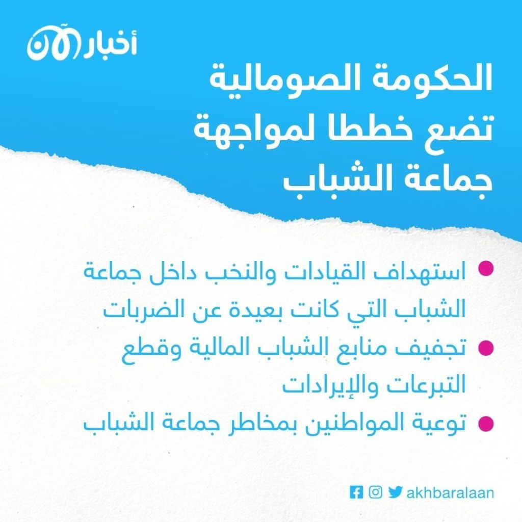 نائب صومالي يكشف لأخبار الآن خطط الحكومة لمواجهة جماعة الشباب الإرهابية