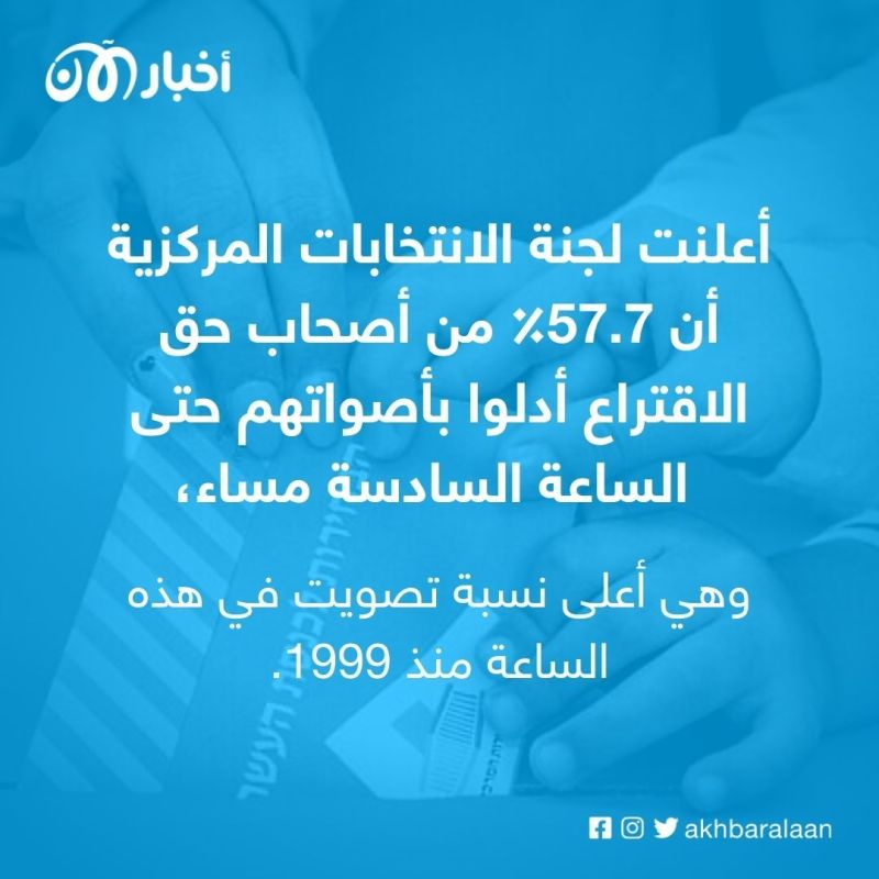 نسبة التصويت العامة في انتخابات الكنيست الـ 25 بلغت أعلى مستوى منذ عام 1999