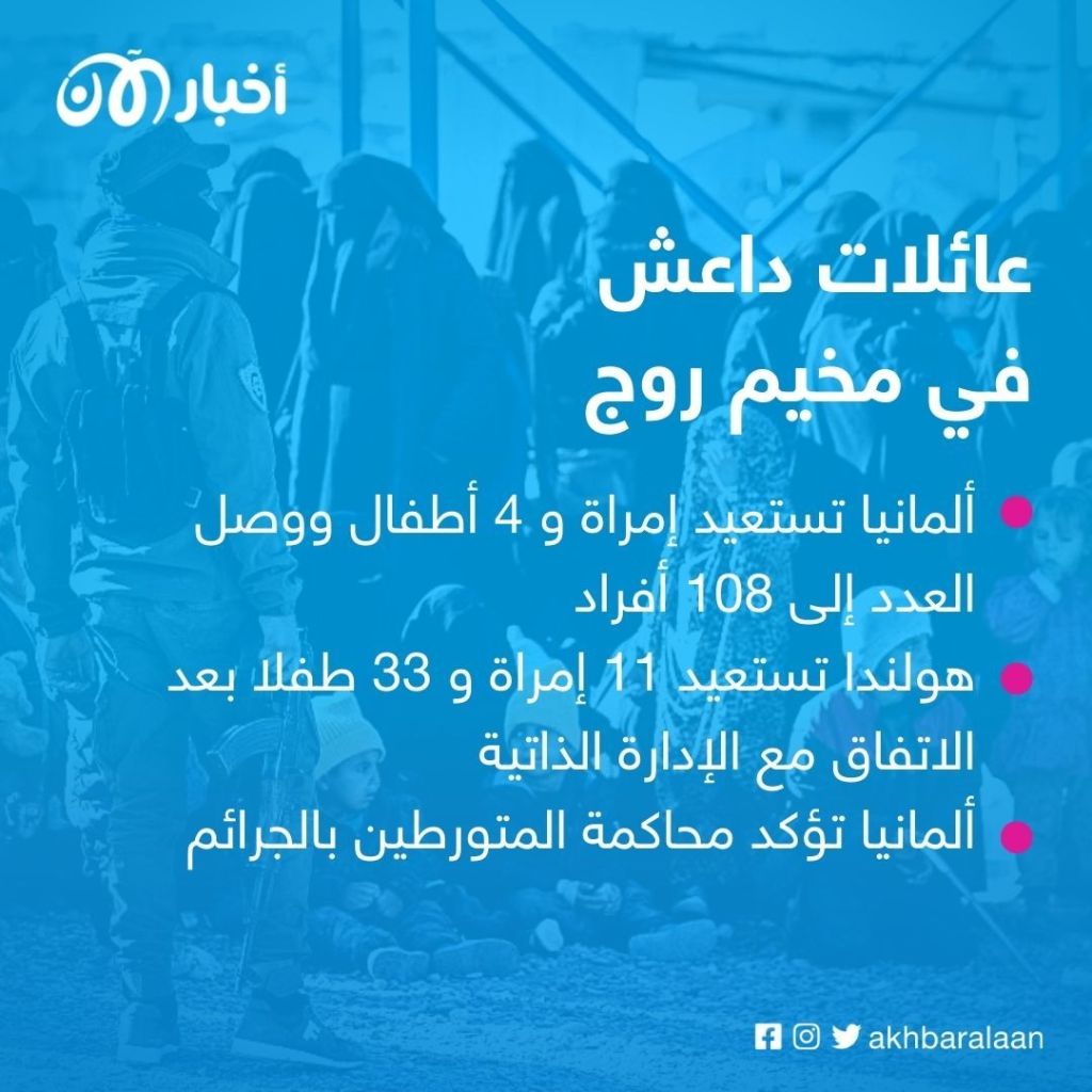 عائلات داعش في سوريا.. ألمانيا وهولندا تستعيدان العشرات من رعاياهما