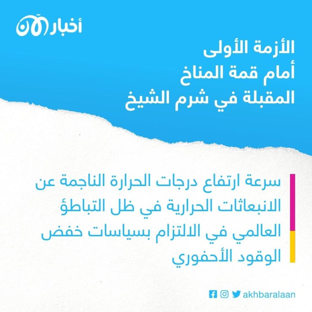 قمة شرم الشيخ.. تقترض البشرية الغذاء من الأرض ولا تعيدها 1 قمة شرم الشيخ.. تقترض البشرية الغذاء من الأرض ولا تعيدها