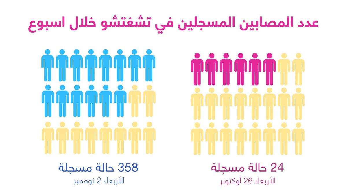 احتجزوا فترة طويلة بسبب كورونا.. هروب جماعي من مصنع "آيفون" في الصين 5 احتجزوا فترة طويلة بسبب كورونا.. هروب جماعي من مصنع "آيفون" في الصين