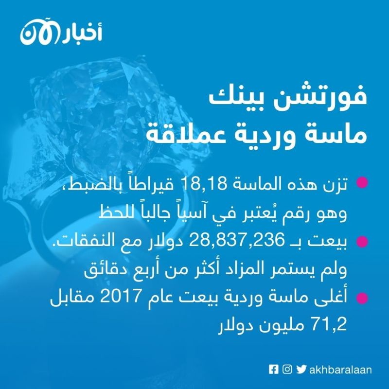 بــ28,5 مليون دولار..بيع ماسة "فورتشن بينك" النادرة
