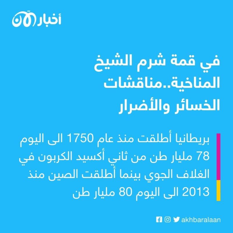 قمة شرم الشيخ.. كلام الحكومات وكلام الناس