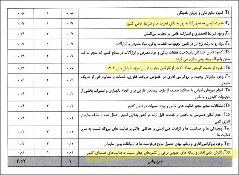 وثائق مسرّبة تكشف بريد شركة الطاقة النووية في إيران.. فماذا جاء فيها؟