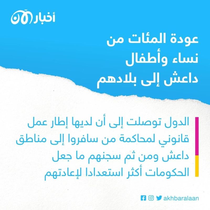 عدد نساء وأطفال داعش المستعادون من سوريا يسجّل رقما قياسياً 1 عدد نساء وأطفال داعش المستعادون من سوريا يسجّل رقما قياسياً