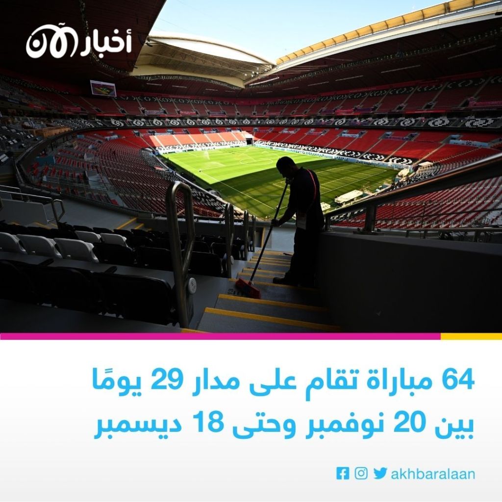 قنوات بث كأس العالم 2022.. كيف تشاهد البطولة من أي مكان؟