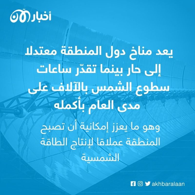 دول شمال إفريقيا تسعى لاستغلال الشمس لتدارك عجز الطاقة