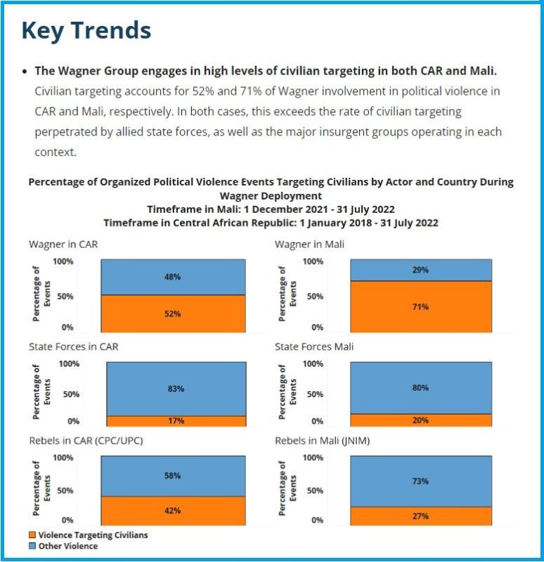 في مالي الكل يقتل الأبرياء من داعش والقاعدة إلى فاغنر.. فمن معهم؟