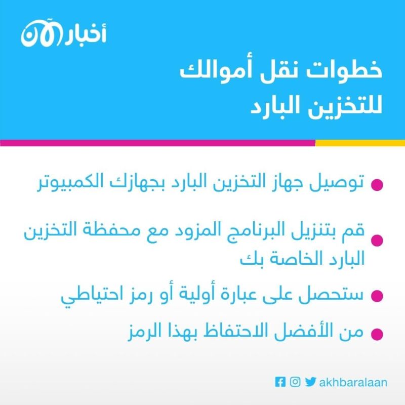 بعد انهيار FTX.. طريقة الحفاظ على أموالك الرقمية من الاختراق أو الإفلاس 1 بعد انهيار FTX.. طريقة الحفاظ على أموالك الرقمية من الاختراق أو الإفلاس