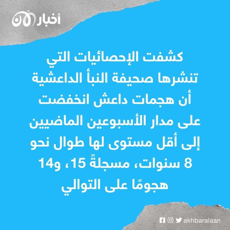 داعش يحاول إخفاء تراجعه بالتركيز على "موزمبيق" ويتجاهل "القرشي"