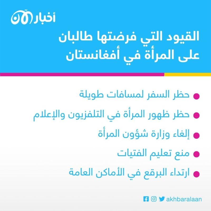مقطع مصور يظهر مسلحي طالبان يجلدون امرأة لسماعها الموسيقى.. هل هذا ما وعدت به الجماعة؟ 1 مقطع مصور يظهر مسلحي طالبان يجلدون امرأة لسماعها الموسيقى.. هل هذا ما وعدت به الجماعة؟