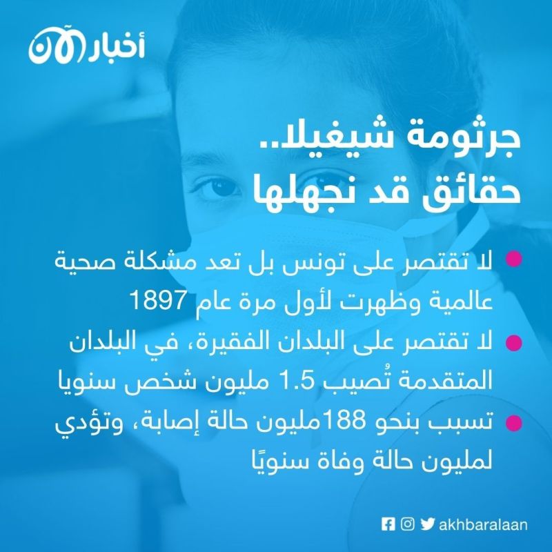 جرثومة شيغيلا القاتلة تنتشر مُجددًا في تونس.. كيف نواجهها؟