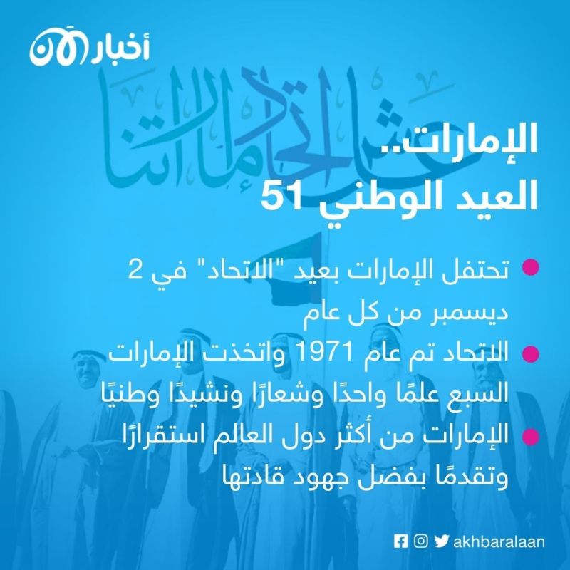 بمناسبة العيد الوطني 51.. رئيس الإمارات يعفي ديون المواطنين