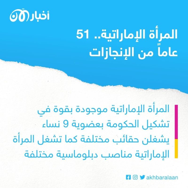 المرأة الإماراتية في 51 عاما.. إنجازات متواصة